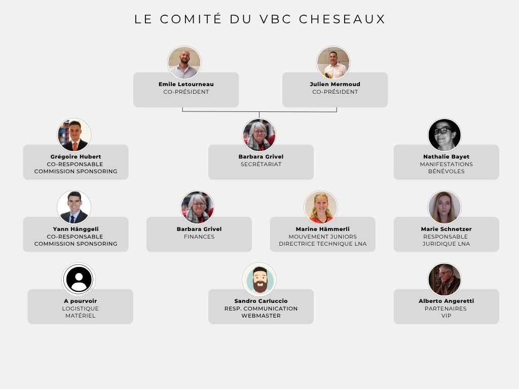 VBC Cheseaux - Organigramme